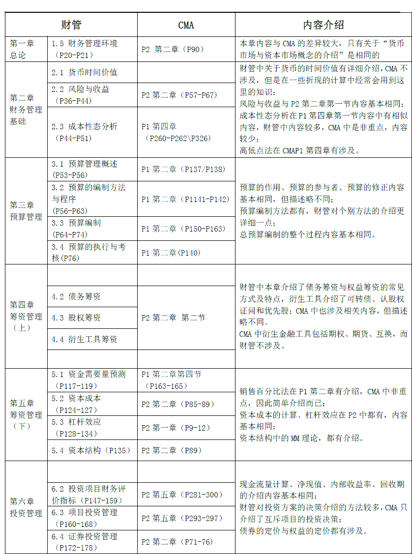 CMA与中级相似之处2 (2)