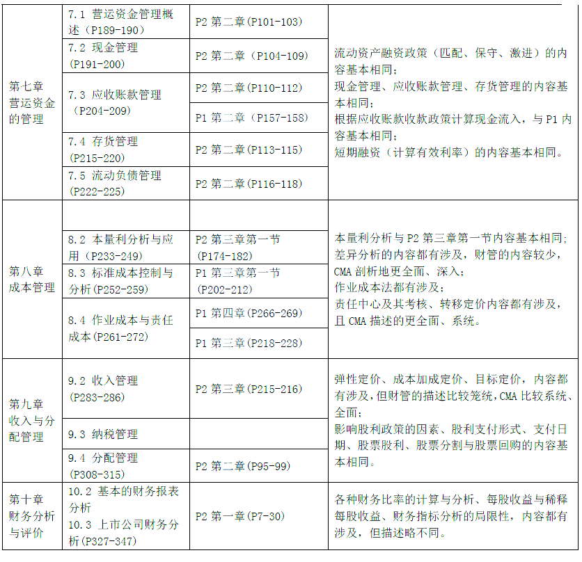 CMA与中级相似之处2 (1)